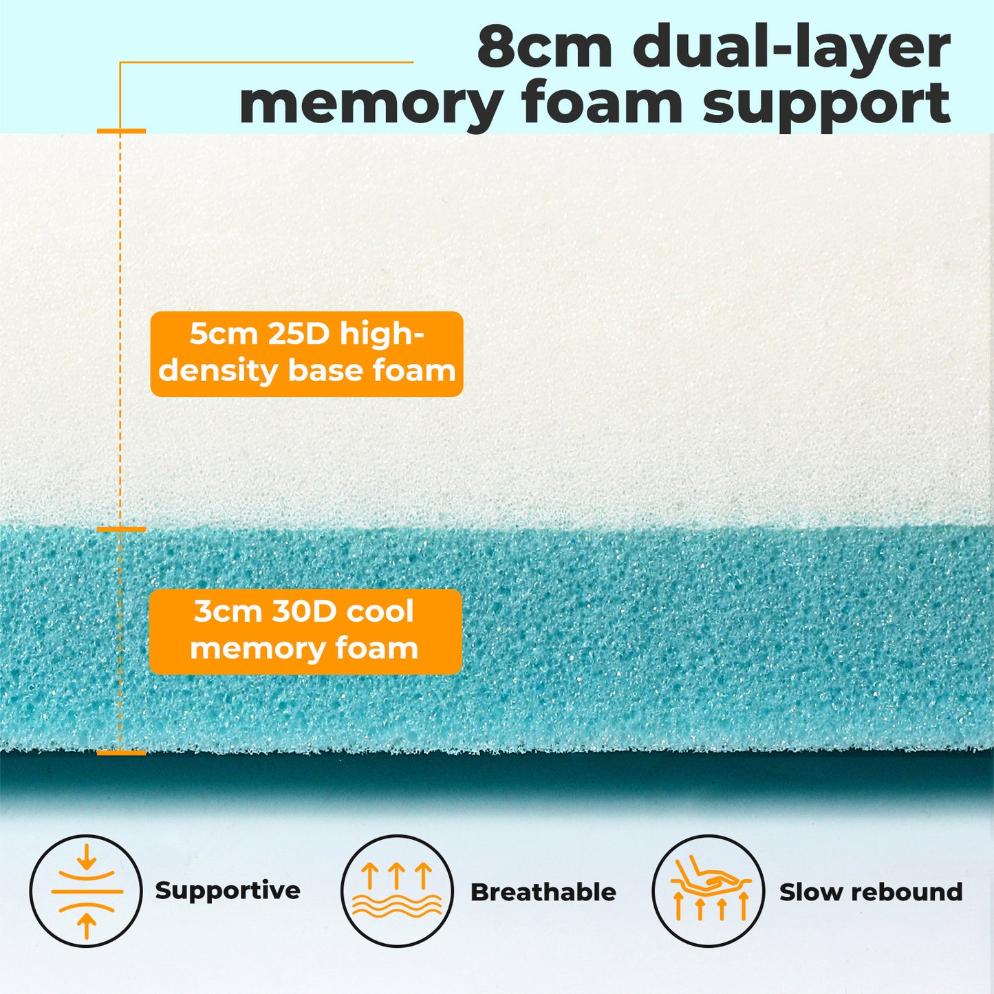 Orthopedic Mattress Topper Memory Foam Double King Ergonomic Support 8cm Thick