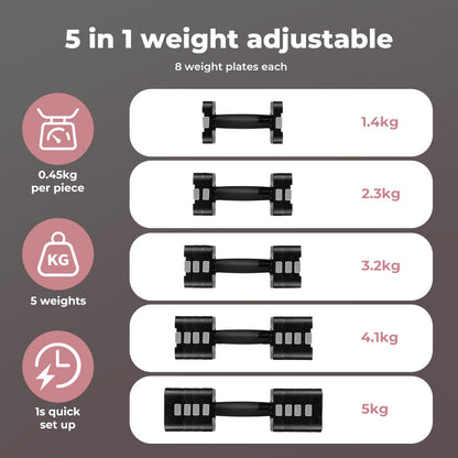 Centra Adjustable Dumbbells Set of 2 Home Gym Exercise 2.5kg/5kg Black Pink