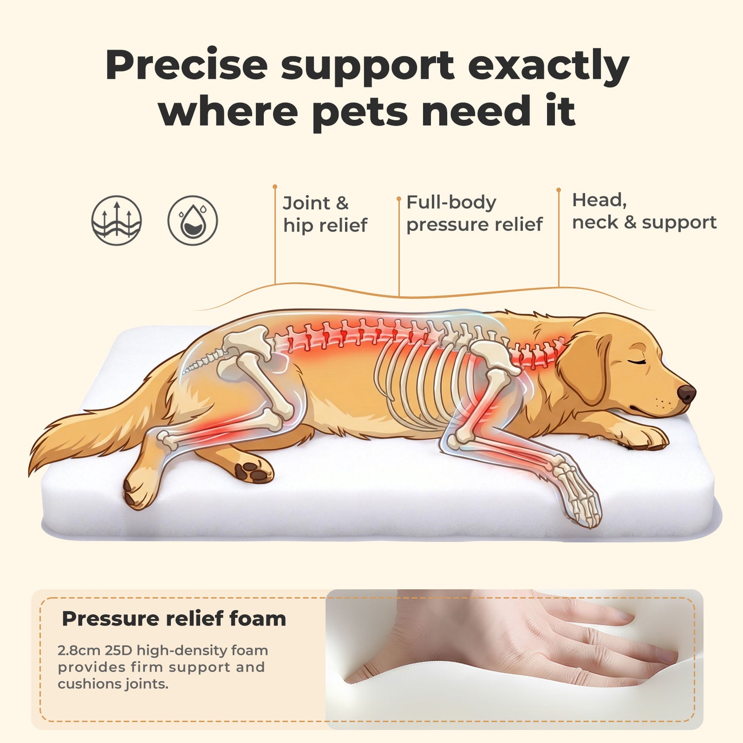SKYLOS Dog Bed Mattress Soft Plush Cat Bed Non Slip Pet Crate Mat Small Large M