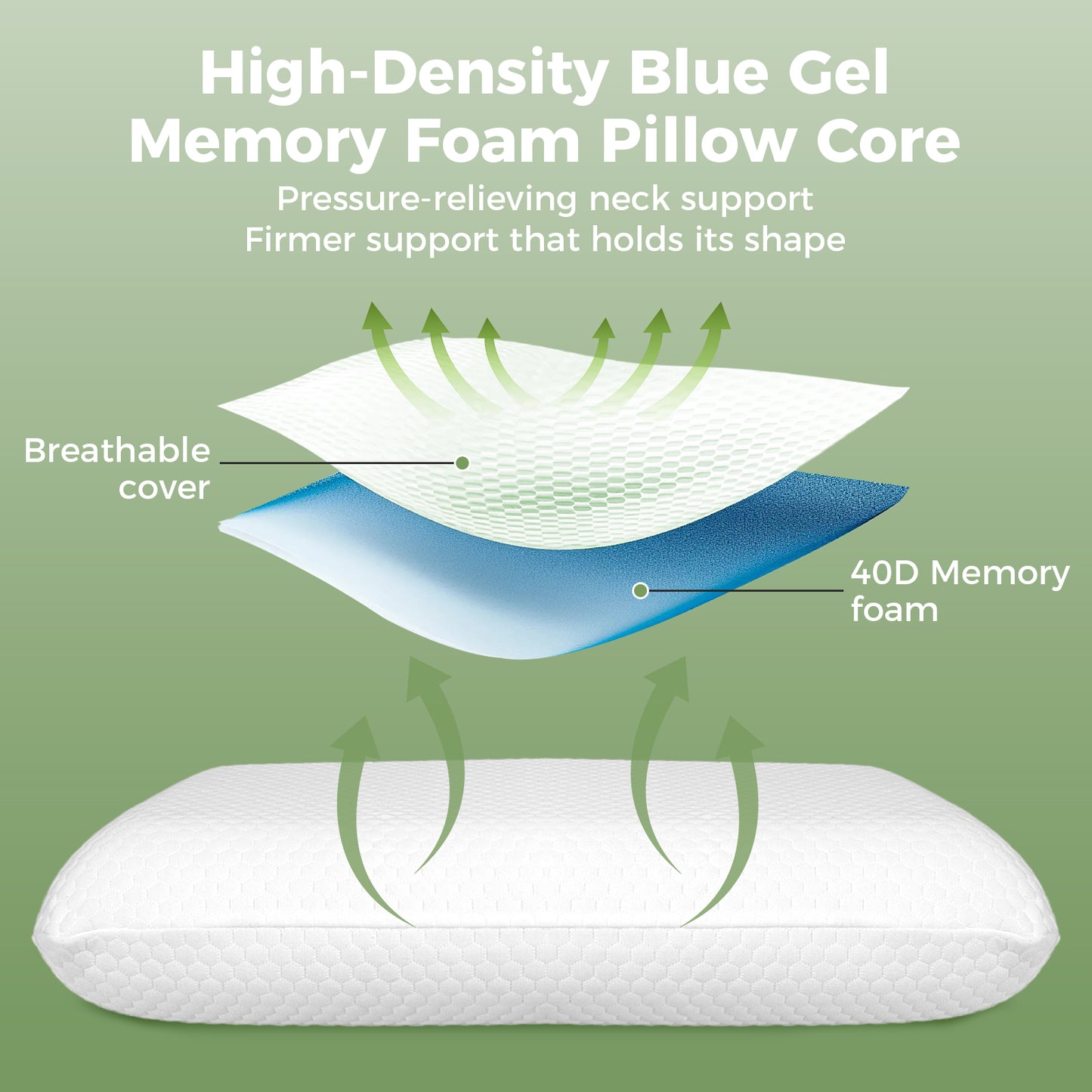 Lavio Pillow Memory Foam Cooling Gel High Density for Neck Pain Relief Firm Soft